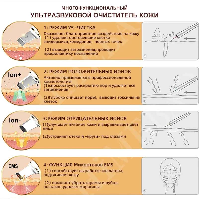 Ultrasonic Facial Skin Scrubber - WHIMSY BARGAIN WAREHOUSE